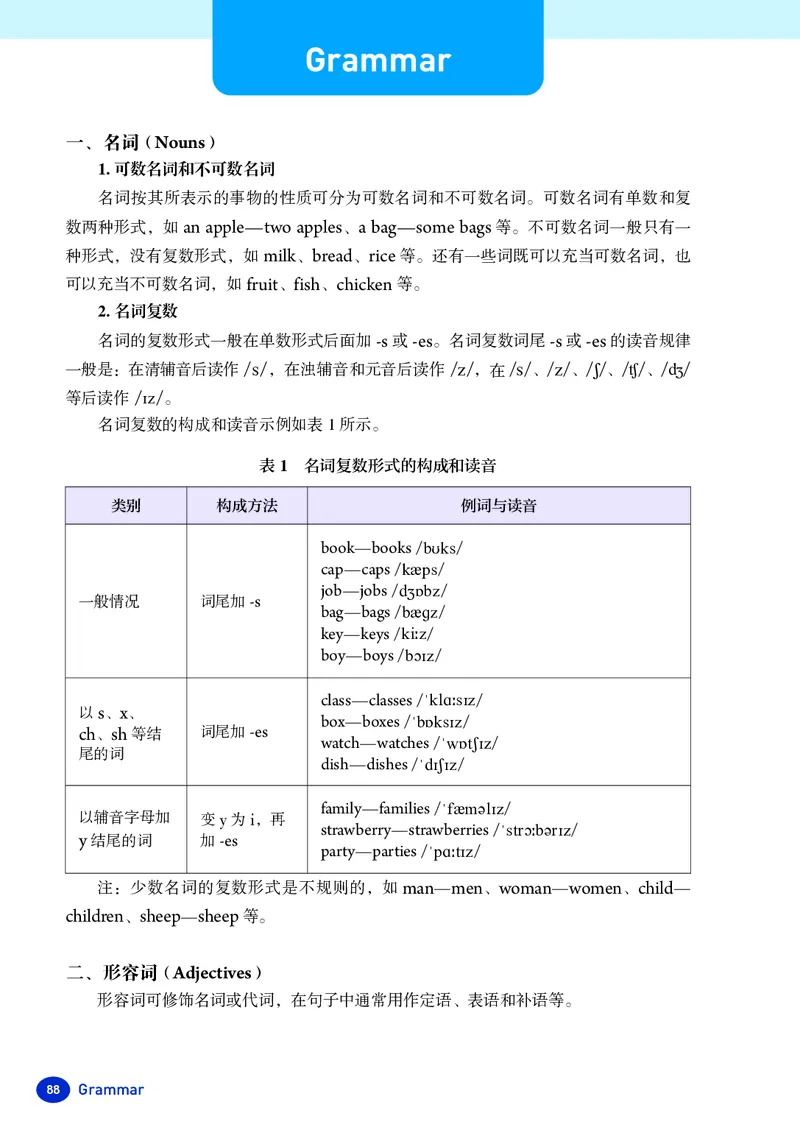 新人教版-七年级下册英语-电子版教材_新人教版7下英语学习资料包_1.电子版教材