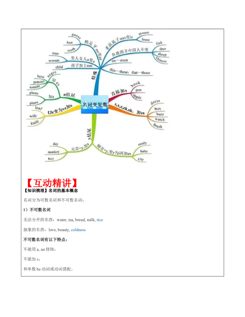 六年级英语春季讲义第12讲名词译林版（三起）学生版_讲义专项