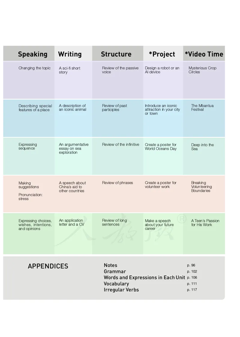 高中选修四英语_教资初高中_教资面试2025教资面试备考资料合集_教资面试资料合集_3、教资面试资料包大全_45大圣中小幼面试资料包_高中_英语_高中英语电子课本