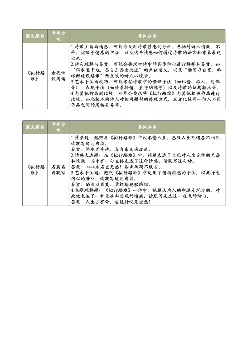 古诗词诵读1《拟行路难》（同步学案）（学生版）-（统编版选择性必修下册）_高语_高中语文_选择性必修下册_同步讲义