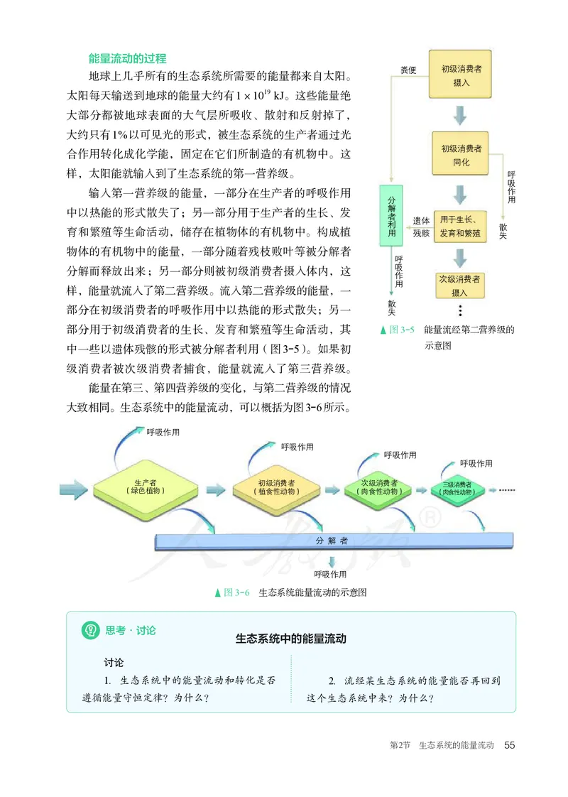 高中选修二生物_教资初高中_教资面试2025教资面试备考资料合集_教资面试资料合集_3、教资面试资料包大全_45大圣中小幼面试资料包_高中_生物_高中生物电子课本