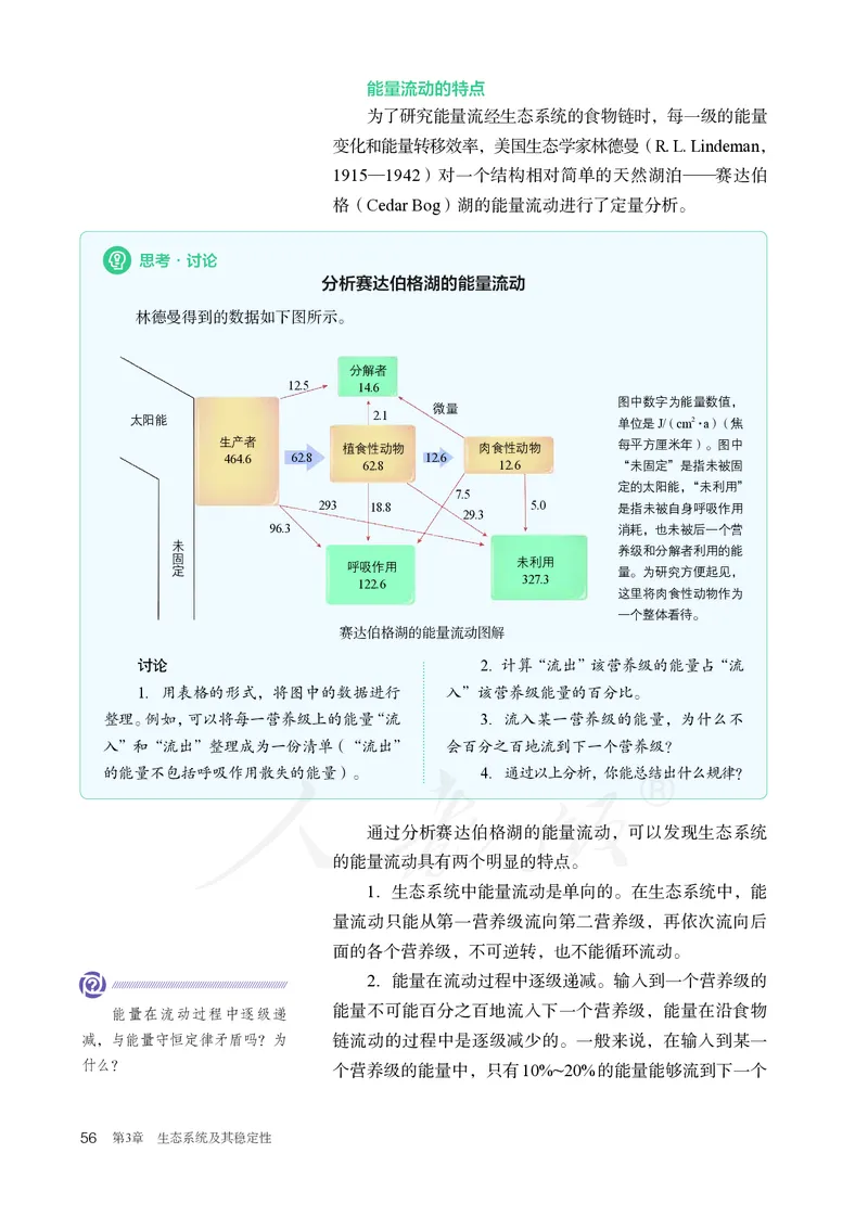 高中选修二生物_教资初高中_教资面试2025教资面试备考资料合集_教资面试资料合集_3、教资面试资料包大全_45大圣中小幼面试资料包_高中_生物_高中生物电子课本