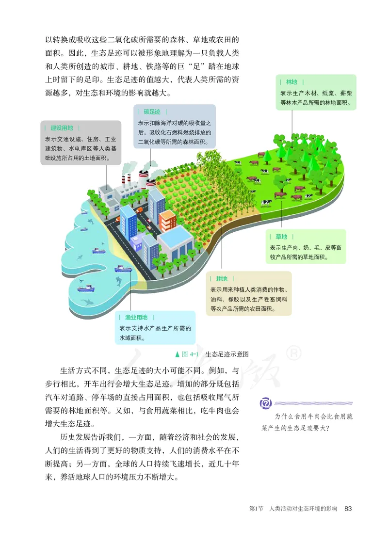 高中选修二生物_教资初高中_教资面试2025教资面试备考资料合集_教资面试资料合集_3、教资面试资料包大全_45大圣中小幼面试资料包_高中_生物_高中生物电子课本