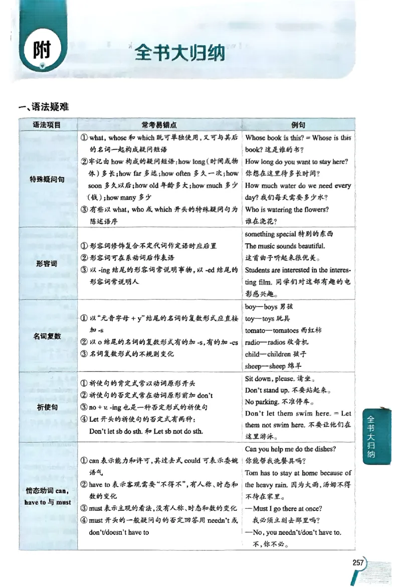01-2025《初中教材全解》英语七下(人教)_新人教版7下英语学习资料包_14.配套教辅练习