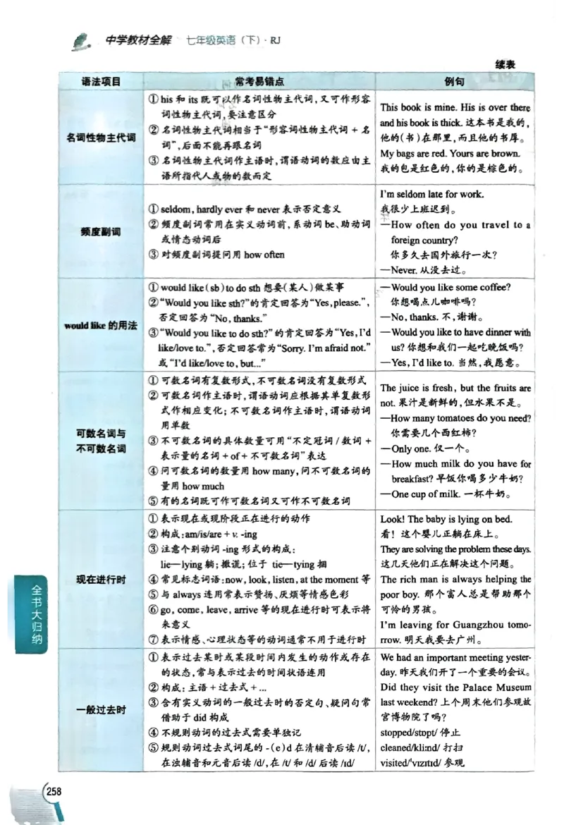 01-2025《初中教材全解》英语七下(人教)_新人教版7下英语学习资料包_14.配套教辅练习