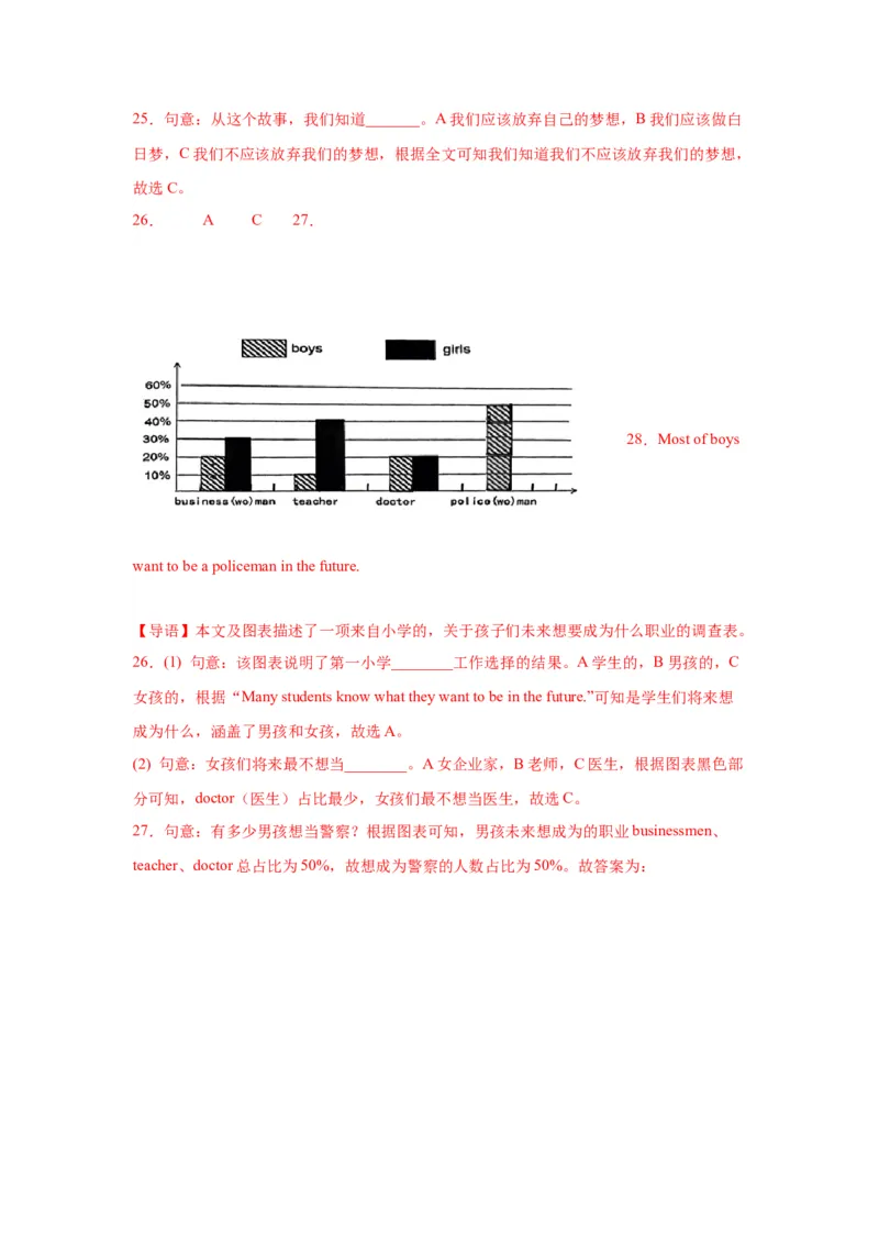 Unit8Ourdreams单元主题阅读&ldquo;梦想&rdquo;-（译林版三起）_单元主题阅读专项训练_2024版