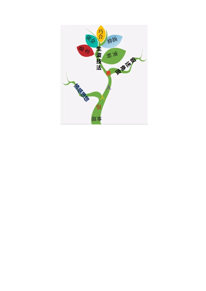 写作：叙事要引人入胜（教学设计）-（统编版必修下册）_高语_高中语文_必修下册_教学设计