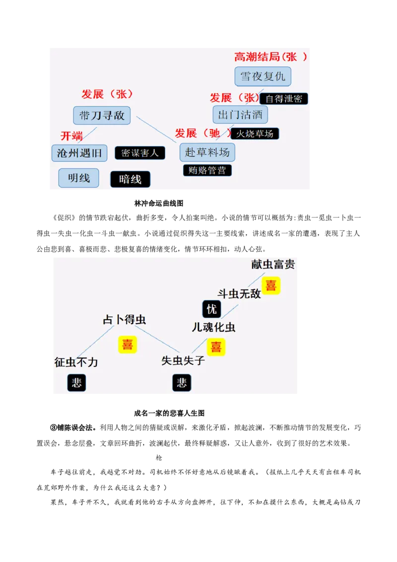 写作：叙事要引人入胜（教学设计）-（统编版必修下册）_高语_高中语文_必修下册_教学设计
