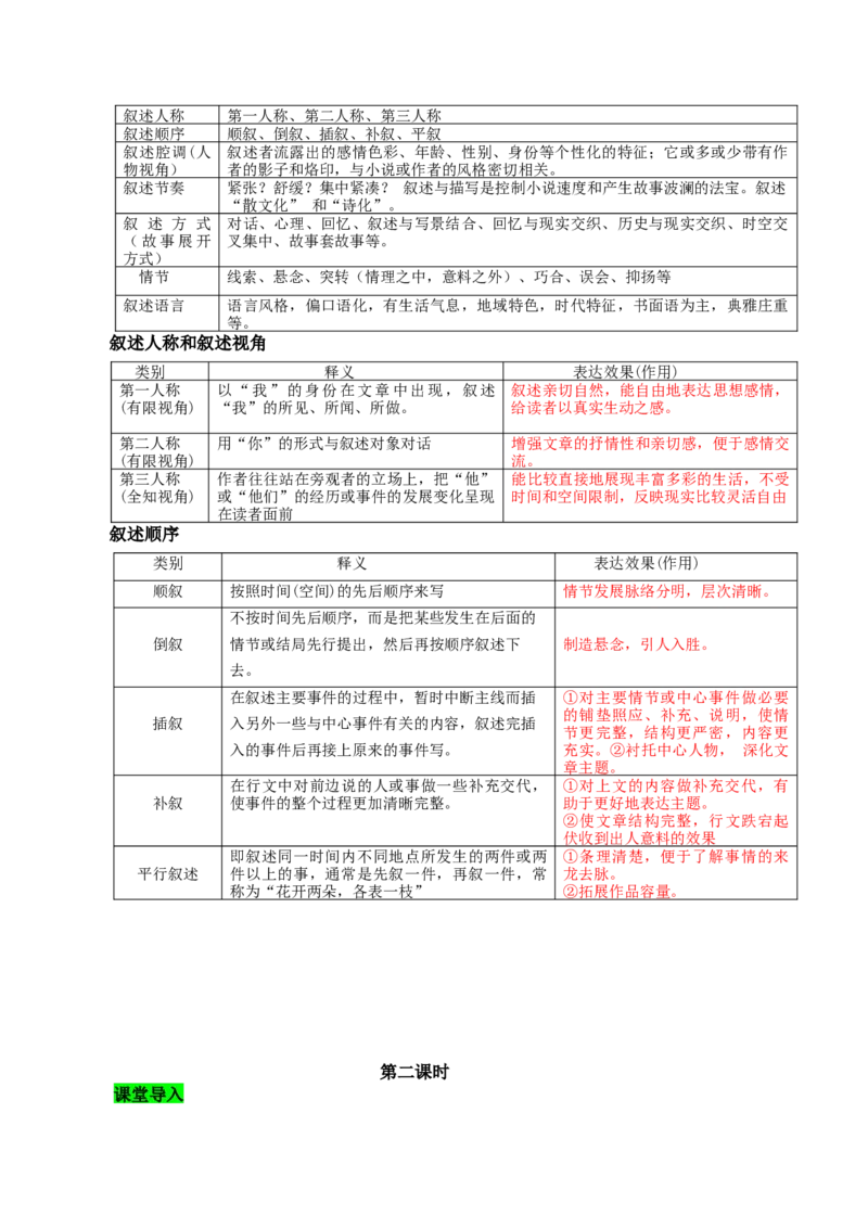 写作：叙事要引人入胜（教学设计）-（统编版必修下册）_高语_高中语文_必修下册_教学设计