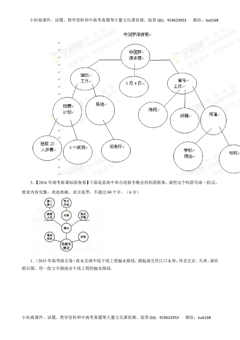 专题09图文转换-2017年高考语文热点题型和提分秘籍（原卷版）_高语_1高中语文_2017年高考语文热点题型和提分秘籍（全套打包64份）
