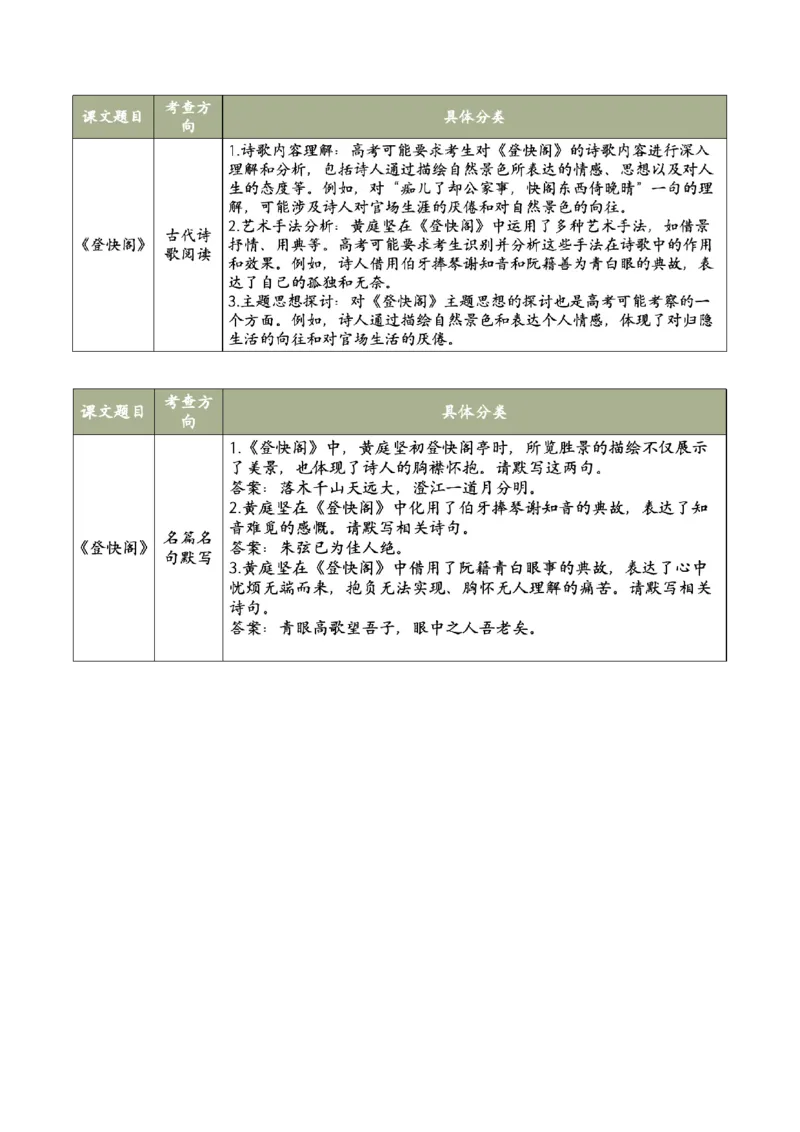 古诗词诵读3《登快阁》（同步学案）（学生版）-（统编版选择性必修下册）_高语_高中语文_选择性必修下册_同步讲义