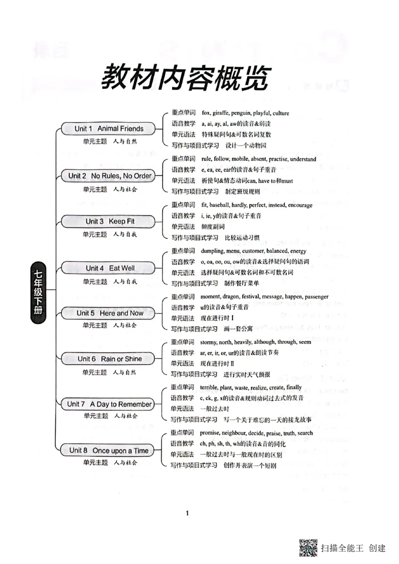 七下英语全品_新人教版7下英语学习资料包_14.配套教辅练习_03-25年春七下全品英语RJ