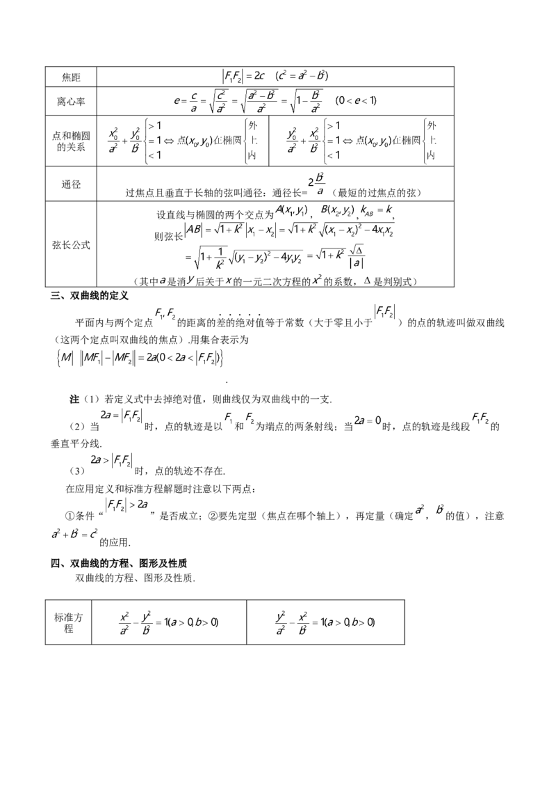 第35讲圆锥曲线基础过关小题（原卷版）_2.2025数学总复习_赠品通用版（老高考）复习资料_一轮复习_通用版2023届数学高考一轮教案（Word版，含解析）