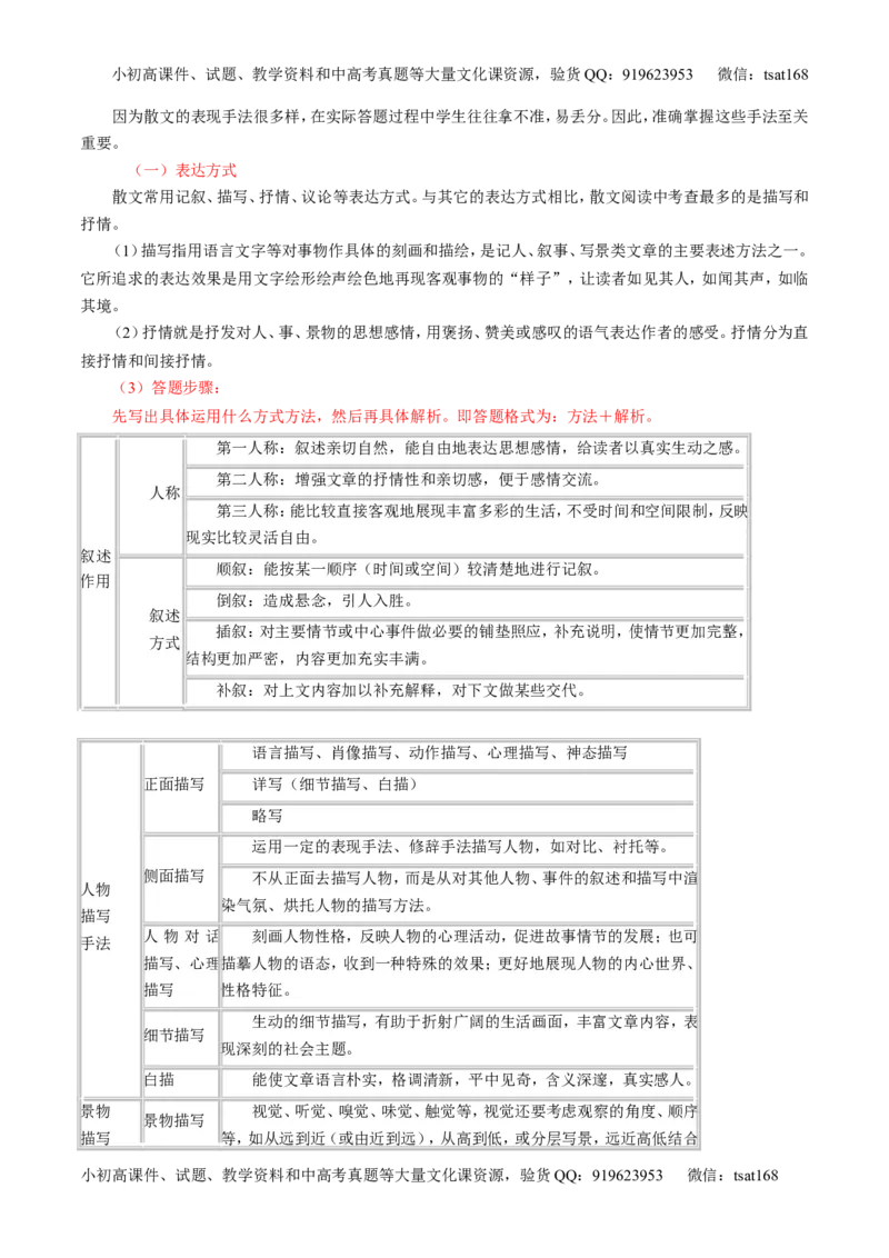 专题07散文阅读之语言手法（讲）-2017年高考语文二轮复习讲练测（原卷版）_高语_1高中语文_2017年高考语文二轮复习讲练测（全套打包120份）