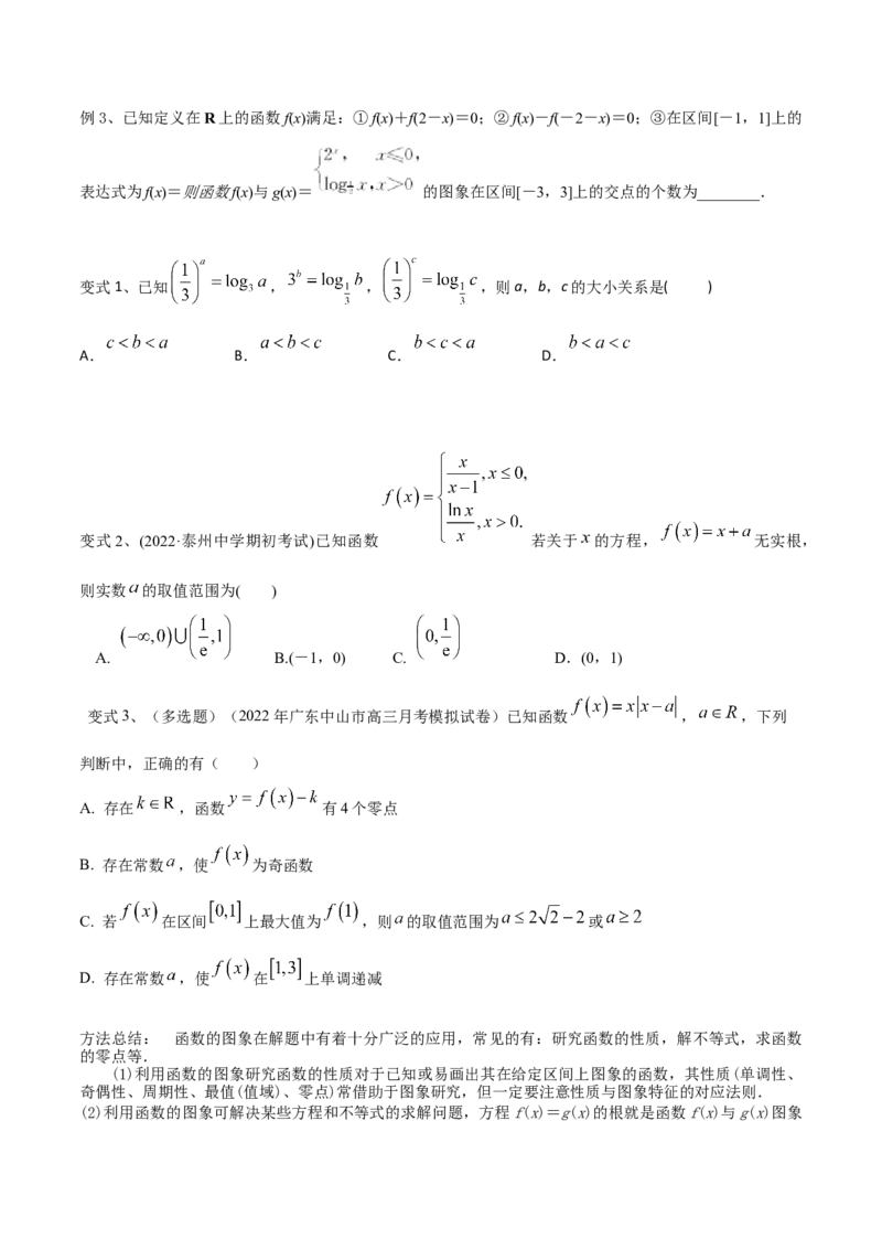 第14讲函数的图象（原卷版）_2.2025数学总复习_2024年新高考资料_1.2024一轮复习_2024年高考数学一轮复习精品导学案（新高考）