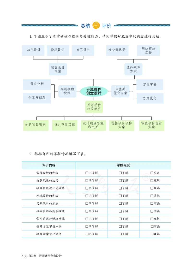 高中选修六信息技术_教资初高中_教资面试2025教资面试备考资料合集_教资面试资料合集_3、教资面试资料包大全_45大圣中小幼面试资料包_高中_信息技术_高中信息技术电子课本