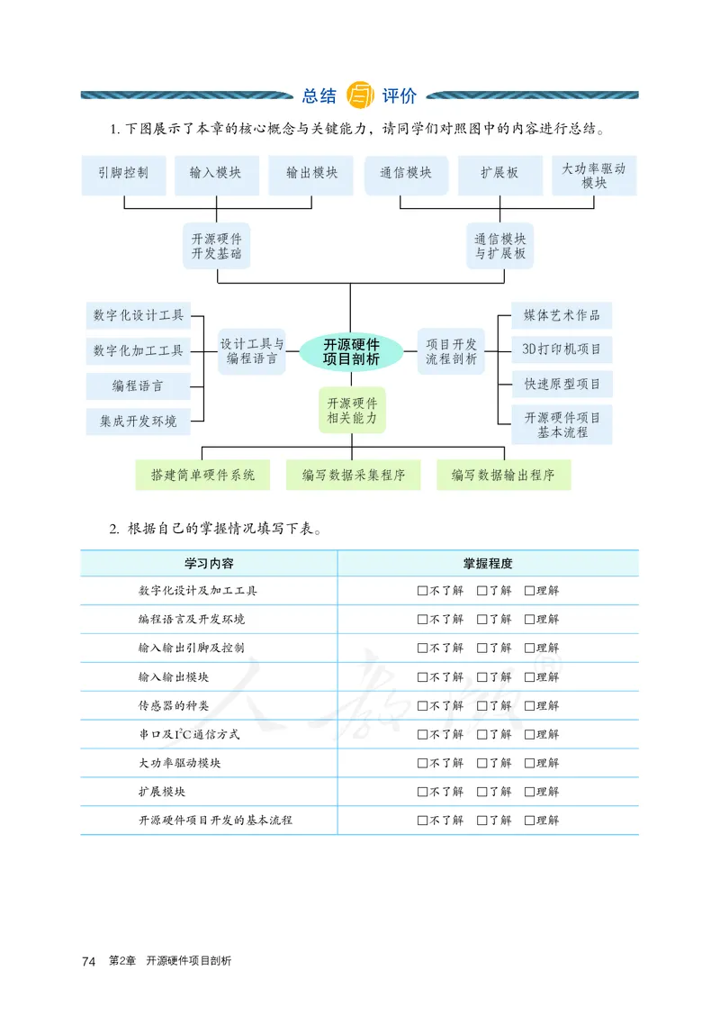 高中选修六信息技术_教资初高中_教资面试2025教资面试备考资料合集_教资面试资料合集_3、教资面试资料包大全_45大圣中小幼面试资料包_高中_信息技术_高中信息技术电子课本