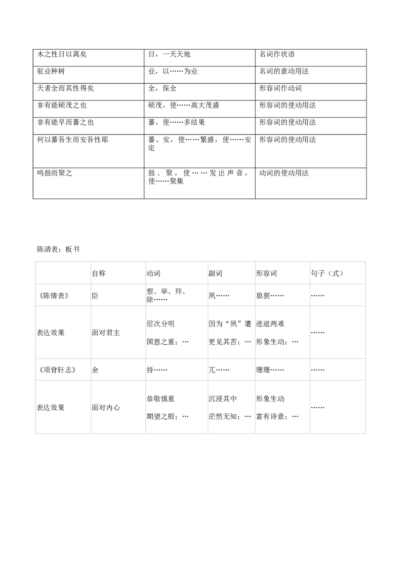 专题03至情至性（主题解读+素材精选）-（统编版）_高语_高中语文_选择性必修下册_单元阅读