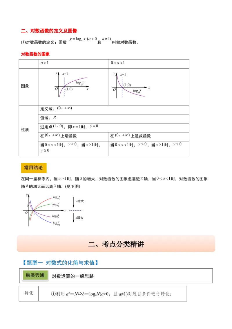 第11讲对数与对数函数（精讲）-2025年高考数学一轮复习讲义及高频考点归纳与方法总结（新高考通用）解析版_2.2025数学总复习_2025年新高考资料_一轮复习