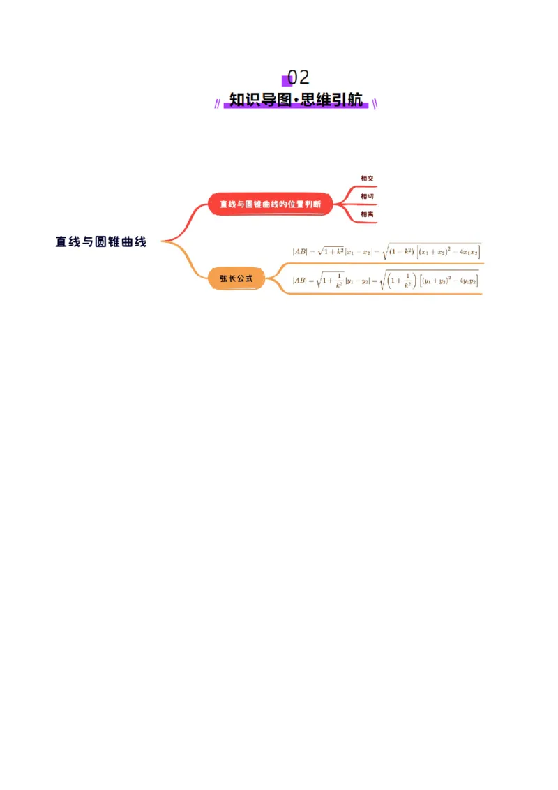 第08讲直线与圆锥曲线的位置关系（八大题型）（讲义）（原卷版）_2.2025数学总复习_2025年新高考资料_一轮复习_2025年高考数学一轮复习讲练测（新教材新高考，含2024高考真题）