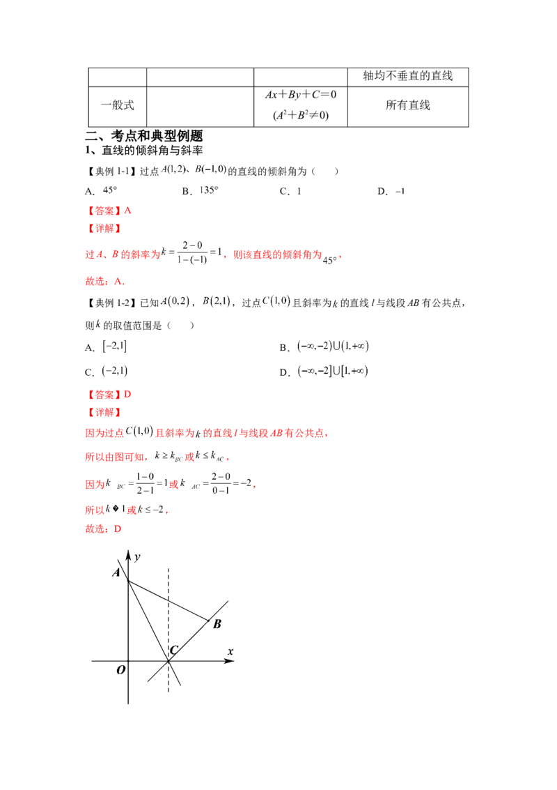 第25讲直线的方程（解析）-2023年高考一轮复习精讲精练必备_2.2025数学总复习_2023年新高考资料_一轮复习_2023年高考数学一轮复习精讲精练（新高考专用）