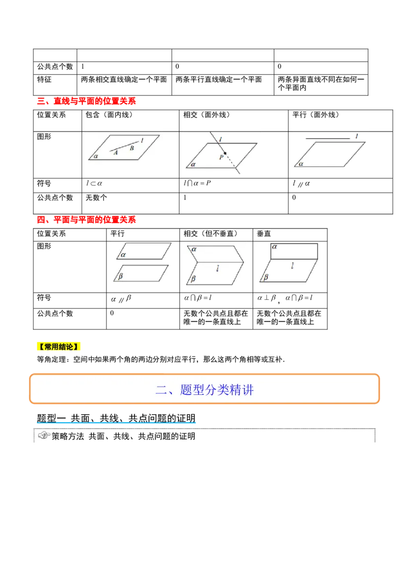 第32讲空间点、直线、平面间的位置关系（精讲）一轮复习讲义2024年高考数学高频考点题型归纳与方法总结（新高考通用）解析版_2.2025数学总复习_2024年新高考资料_1.2024一轮复习