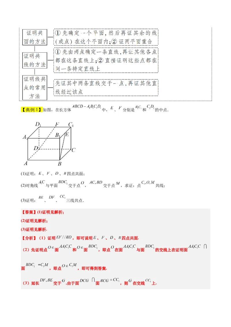 第32讲空间点、直线、平面间的位置关系（精讲）一轮复习讲义2024年高考数学高频考点题型归纳与方法总结（新高考通用）解析版_2.2025数学总复习_2024年新高考资料_1.2024一轮复习