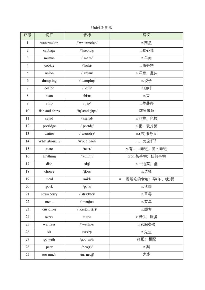 新人教版七年级英语下册看音标写单词-单词默写练习(对照版与默写版)_新人教版7下英语学习资料包_8.单词表、默写表+字帖_02-新人教版英语七年级下册单词默写_汇总版