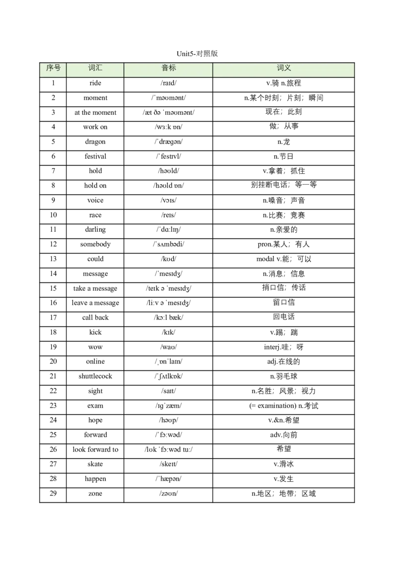 新人教版七年级英语下册看音标写单词-单词默写练习(对照版与默写版)_新人教版7下英语学习资料包_8.单词表、默写表+字帖_02-新人教版英语七年级下册单词默写_汇总版