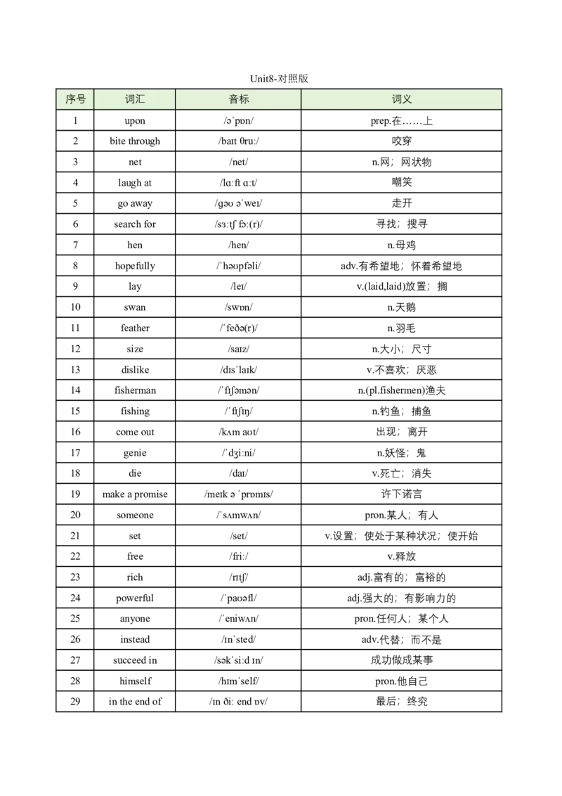 新人教版七年级英语下册看音标写单词-单词默写练习(对照版与默写版)_新人教版7下英语学习资料包_8.单词表、默写表+字帖_02-新人教版英语七年级下册单词默写_汇总版