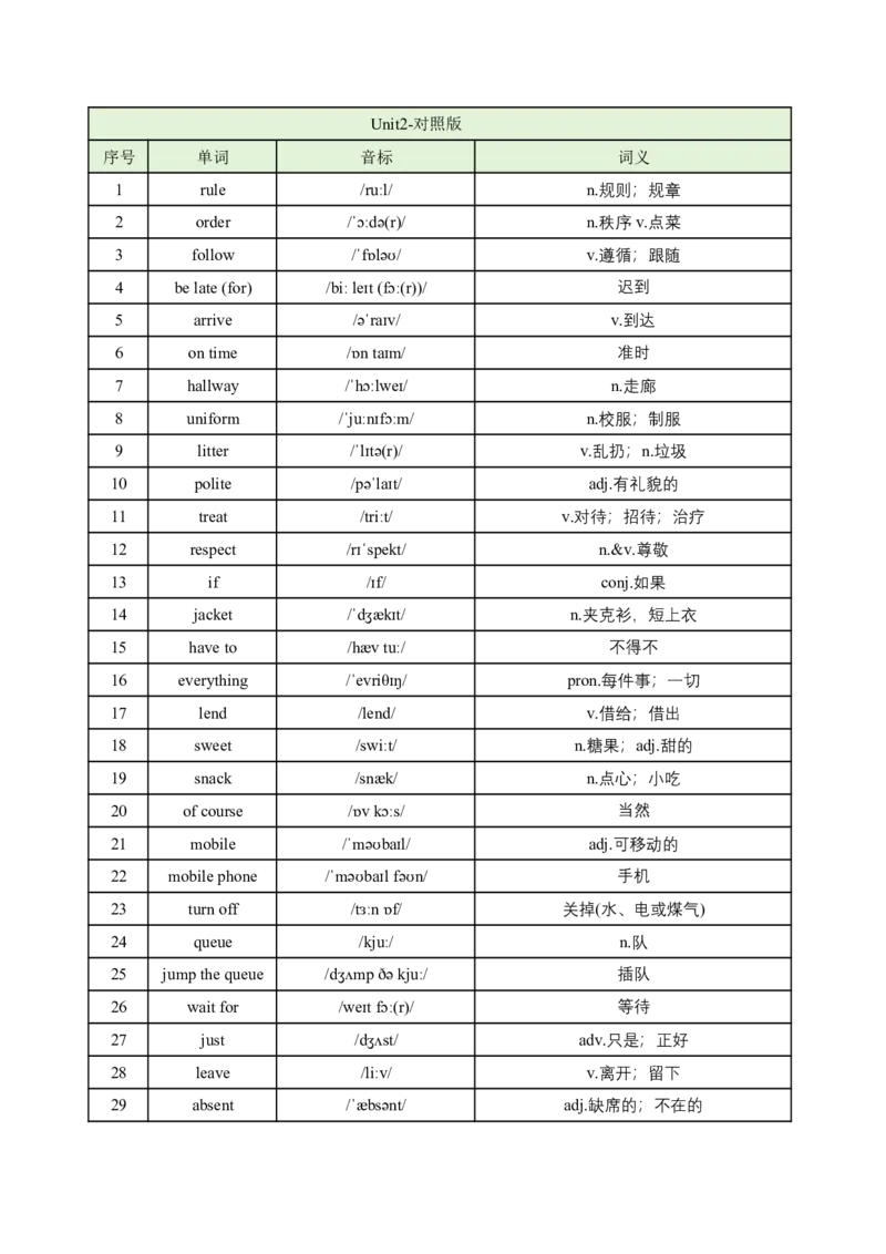 新人教版七年级英语下册看音标写单词-单词默写练习(对照版与默写版)_新人教版7下英语学习资料包_8.单词表、默写表+字帖_02-新人教版英语七年级下册单词默写_汇总版