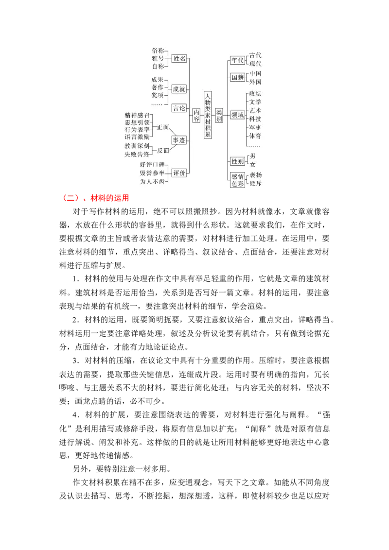 专题03材料的选择和运用技法指导（统编版选必上册）_高语_高中语文_选择性必修上册_单元写作_第一单元材料的积累与运用