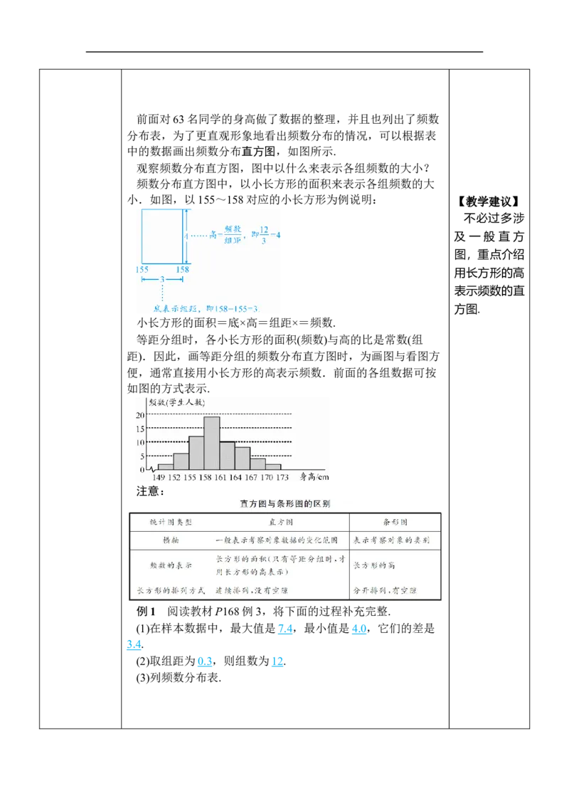 12.2.2直方图_初中数学人教版_7下-初中数学人教版_7下-初中数学人教版（2025春季新版）持续更新_03教案齐全_第十二章数据的收集、整理与描述_12.2用统计图描述数据