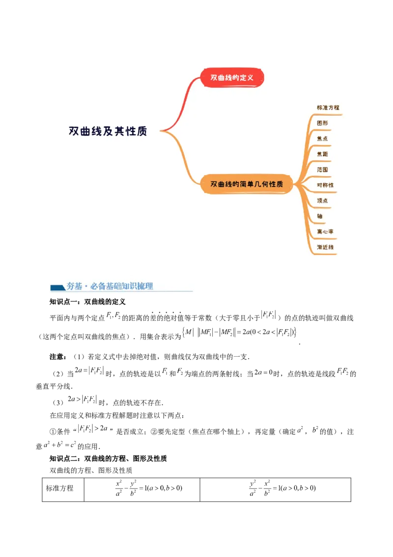 第06讲双曲线及其性质（十大题型）（讲义）（解析版）_2.2025数学总复习_2024年新高考资料_1.2024一轮复习_2024年高考数学一轮复习讲练测（新教材新高考）_第八章平面解析几何