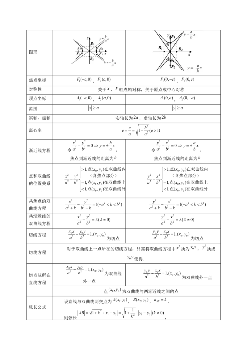 第06讲双曲线及其性质（十大题型）（讲义）（解析版）_2.2025数学总复习_2024年新高考资料_1.2024一轮复习_2024年高考数学一轮复习讲练测（新教材新高考）_第八章平面解析几何