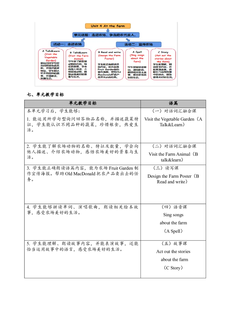 教案_2026春人教四下_29赠送其它资料_旧版四下资料包_大单元教学课件+教学设计-K58_Unit4_Unit4AtthefarmAlet'slearn