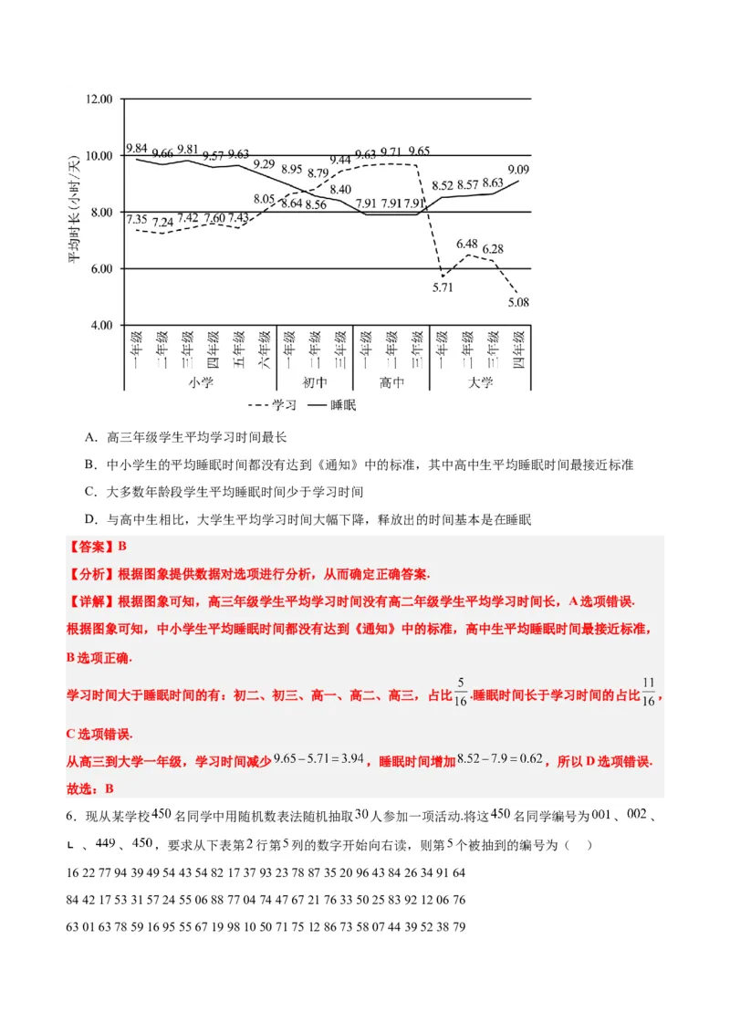 第47练随机抽样（精练：基础+重难点）一轮复习讲义2024年高考数学高频考点题型归纳与方法总结（新高考通用）解析版_2.2025数学总复习_2024年新高考资料_1.2024一轮复习