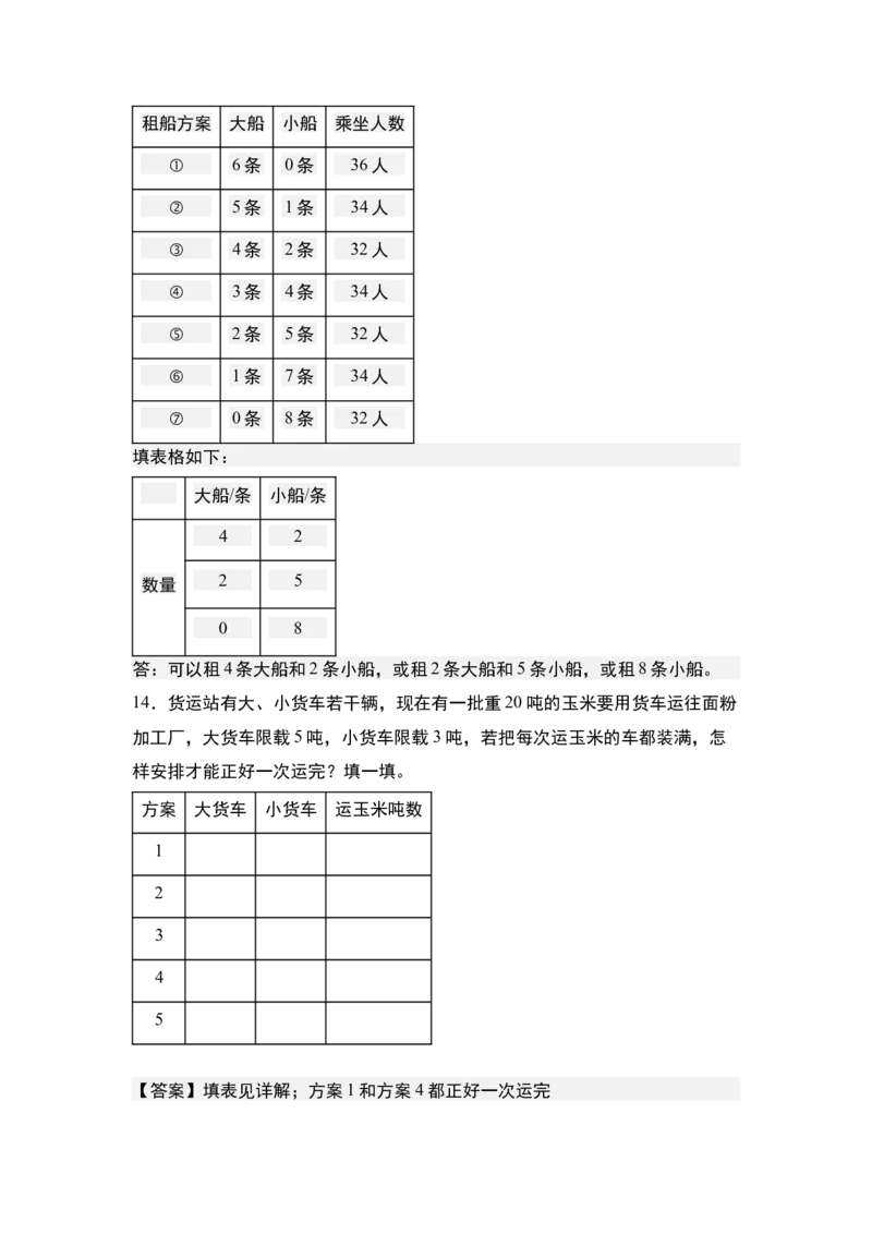 第二单元专项练习04：吨与优化问题-（教师版）苏教版(1)_三年级数学下册（苏教版）_解决问题专项练习-T7_2025版