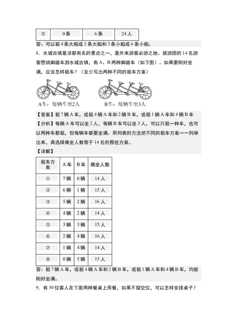 第二单元专项练习04：吨与优化问题-（教师版）苏教版(1)_三年级数学下册（苏教版）_解决问题专项练习-T7_2025版