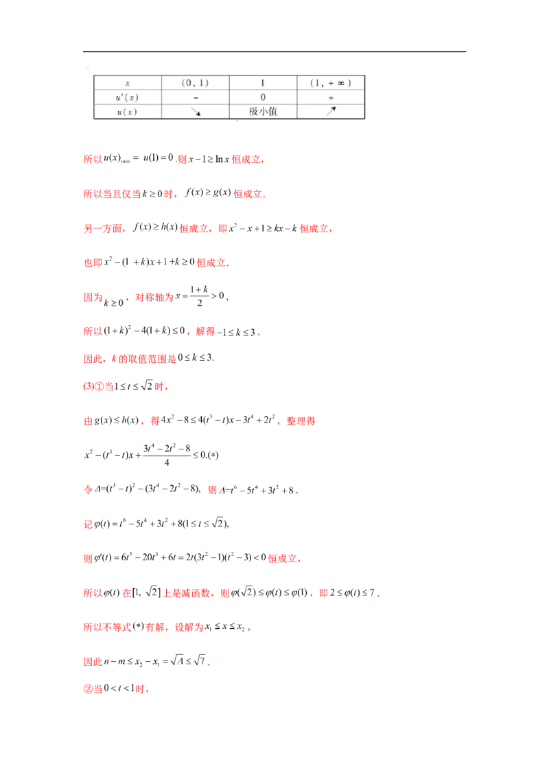 第20讲导数的综合应用（解析版）_2.2025数学总复习_2023年新高考资料_一轮复习_2023年高考数学一轮复习考点精讲练+易错题型（新高考专用）