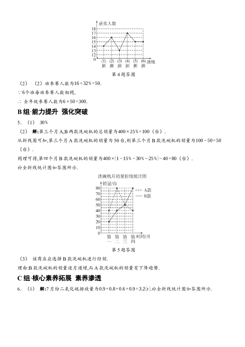 12.2.1扇形图、条形图和折线图-第2课时折线图_初中数学人教版_7下-初中数学人教版_7下-初中数学人教版（2025春季新版）持续更新_05习题试卷_同步练习_第1套