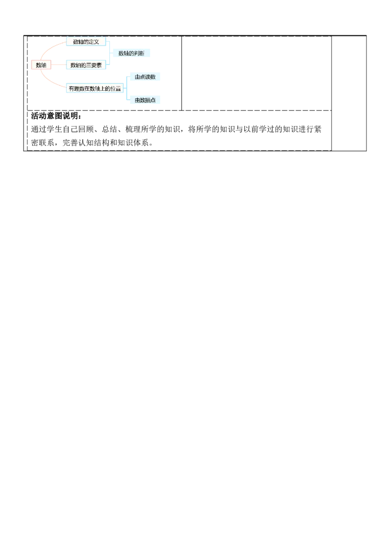 1.2.2数轴-教案_初中数学人教版_7上-初中数学人教版_7上-初中数学人教版（新版）_01课件+教案+练习（大单元设计）_教案