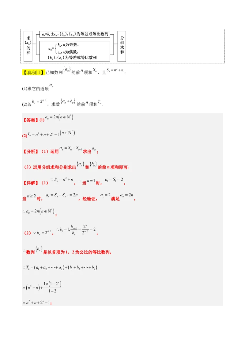 第30讲数列求和（精讲）一轮复习讲义2024年高考数学高频考点题型归纳与方法总结（新高考通用）解析版_2.2025数学总复习_2024年新高考资料_1.2024一轮复习