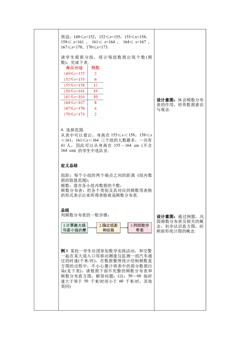 10.2直方图教案_初中数学人教版_7下-初中数学人教版_7下-初中数学人教版（旧版）赠送_04教案（多套）_教案（第1套）新课标_第10章数据的收集、整理与描述教案