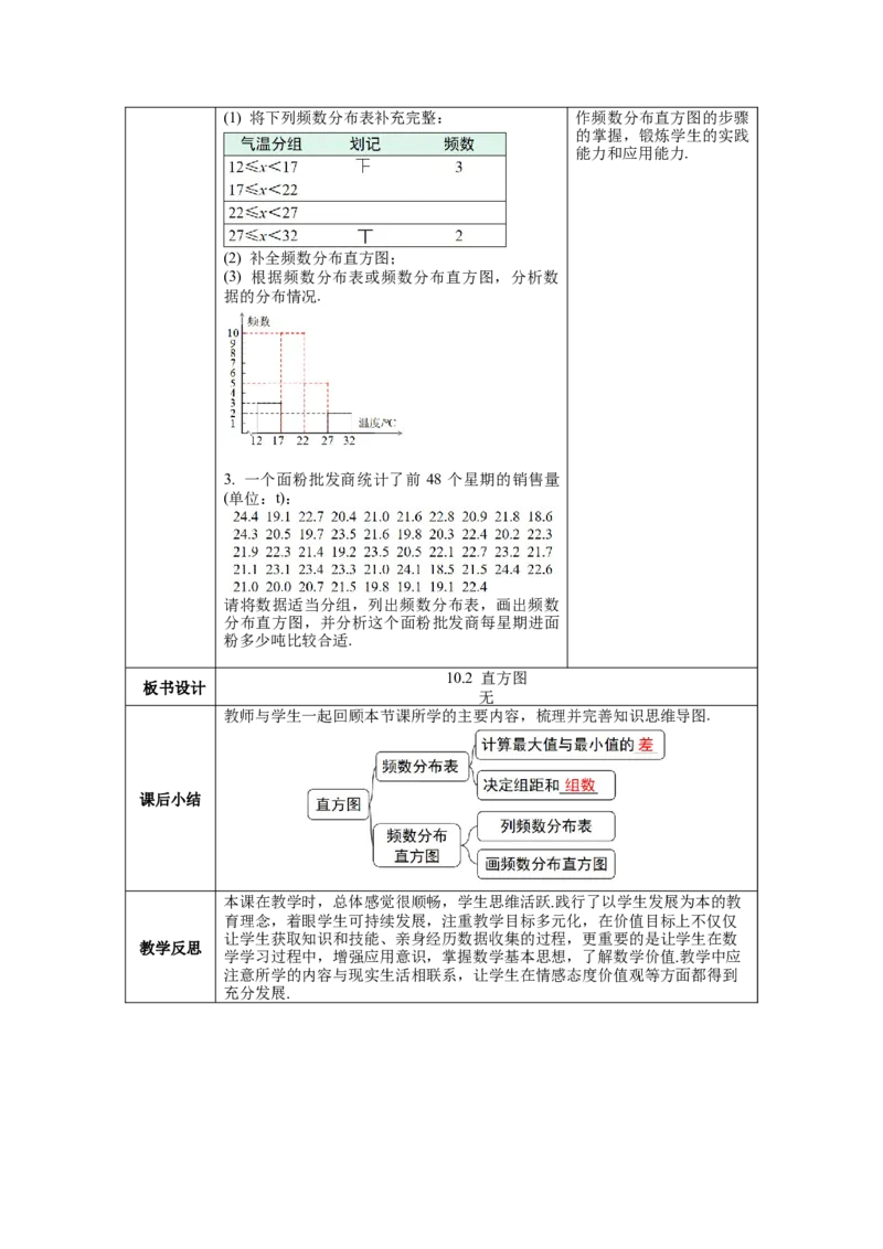 10.2直方图教案_初中数学人教版_7下-初中数学人教版_7下-初中数学人教版（旧版）赠送_04教案（多套）_教案（第1套）新课标_第10章数据的收集、整理与描述教案