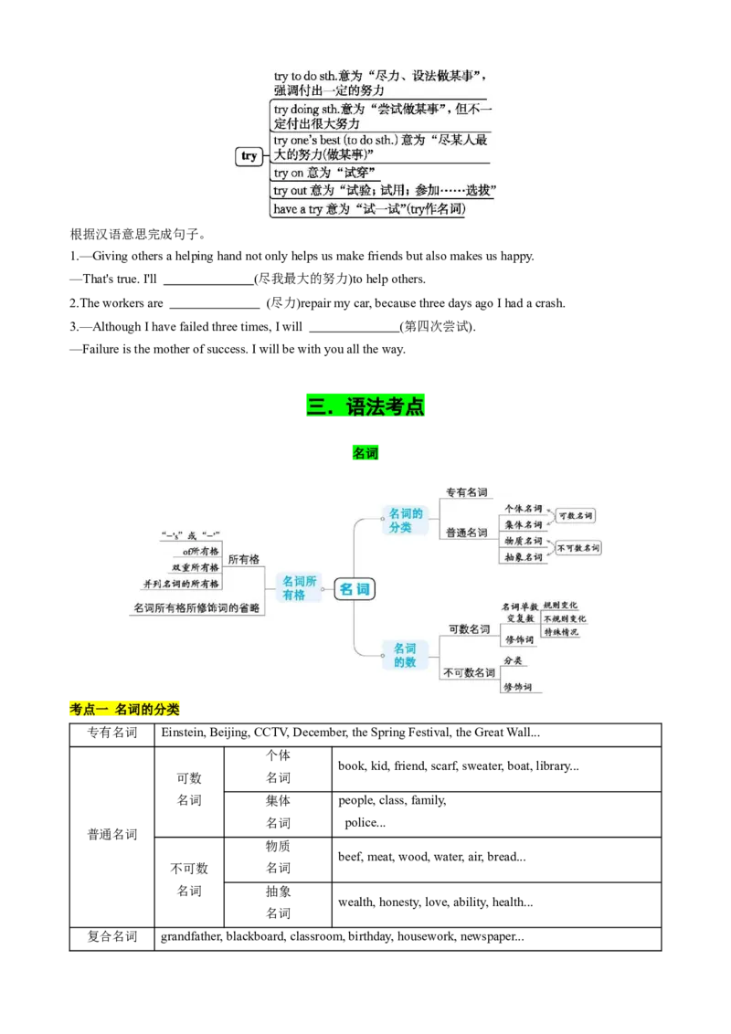 专题01考点拓展1&名词、代词&写作指导（自我介绍）（原卷版）_新人教版7下英语学习资料包_13.寒假班预习专项讲义_02-25春人教版英语七年级年级下册寒假学习讲义