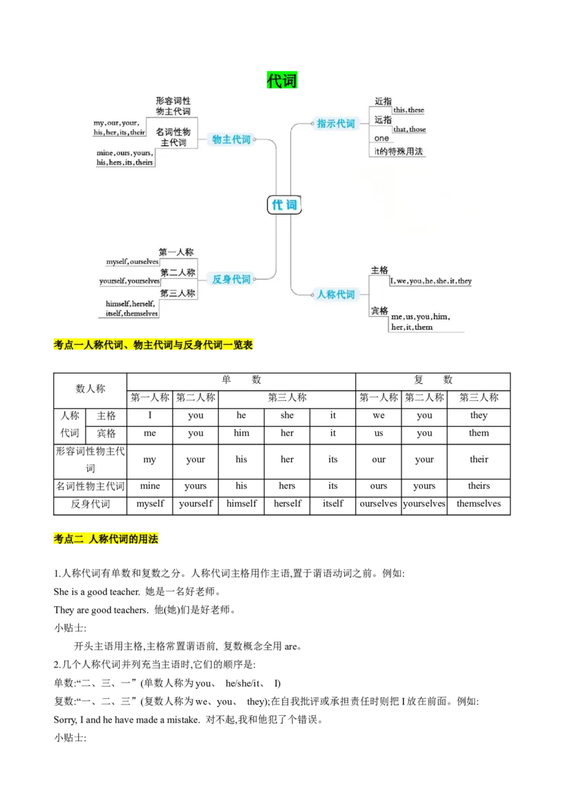 专题01考点拓展1&名词、代词&写作指导（自我介绍）（原卷版）_新人教版7下英语学习资料包_13.寒假班预习专项讲义_02-25春人教版英语七年级年级下册寒假学习讲义