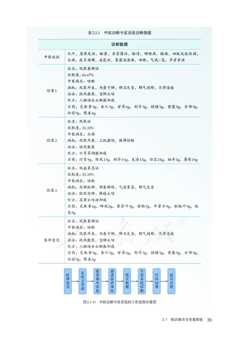 高中选修四信息技术_教资初高中_教资面试2025教资面试备考资料合集_教资面试资料合集_3、教资面试资料包大全_45大圣中小幼面试资料包_高中_信息技术_高中信息技术电子课本