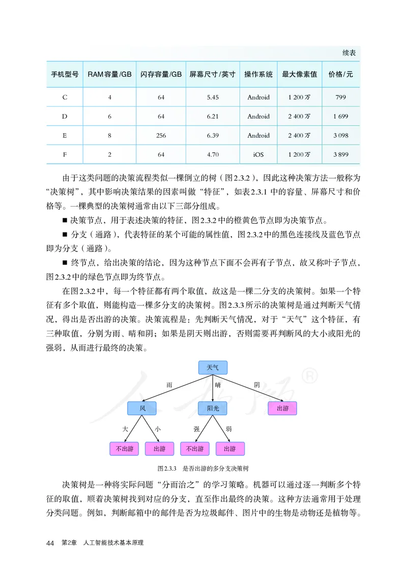 高中选修四信息技术_教资初高中_教资面试2025教资面试备考资料合集_教资面试资料合集_3、教资面试资料包大全_45大圣中小幼面试资料包_高中_信息技术_高中信息技术电子课本