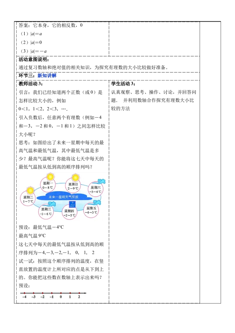 1.2.5有理数的大小比较-教案_初中数学人教版_7上-初中数学人教版_7上-初中数学人教版（新版）_01课件+教案+练习（大单元设计）_教案